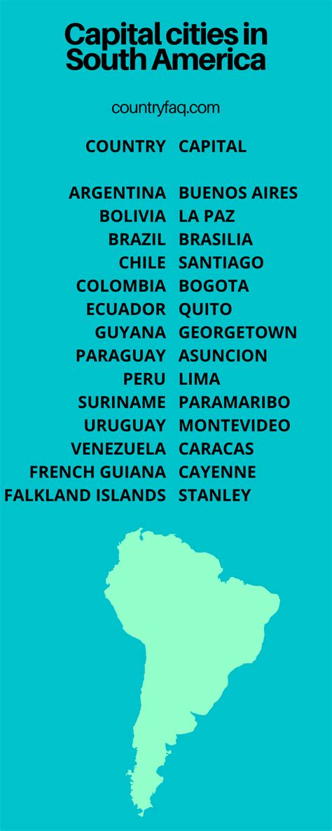 List of cities in South America .